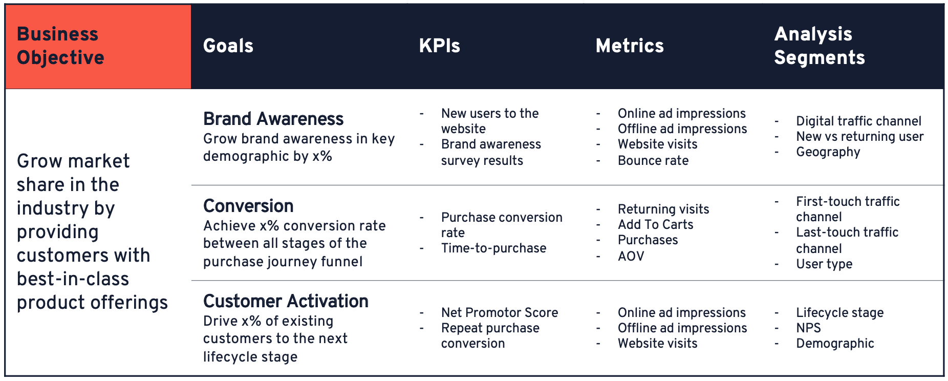 Matrix of the importance of a measurement strategy