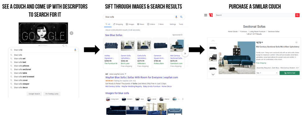 Shopping via image search