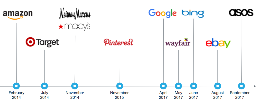 Visual search engines