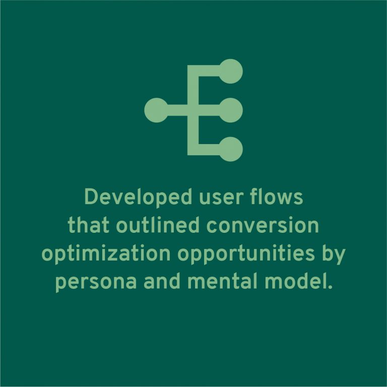 Developed user flows that outlined conversion optimization opportunities by persona and mental model.