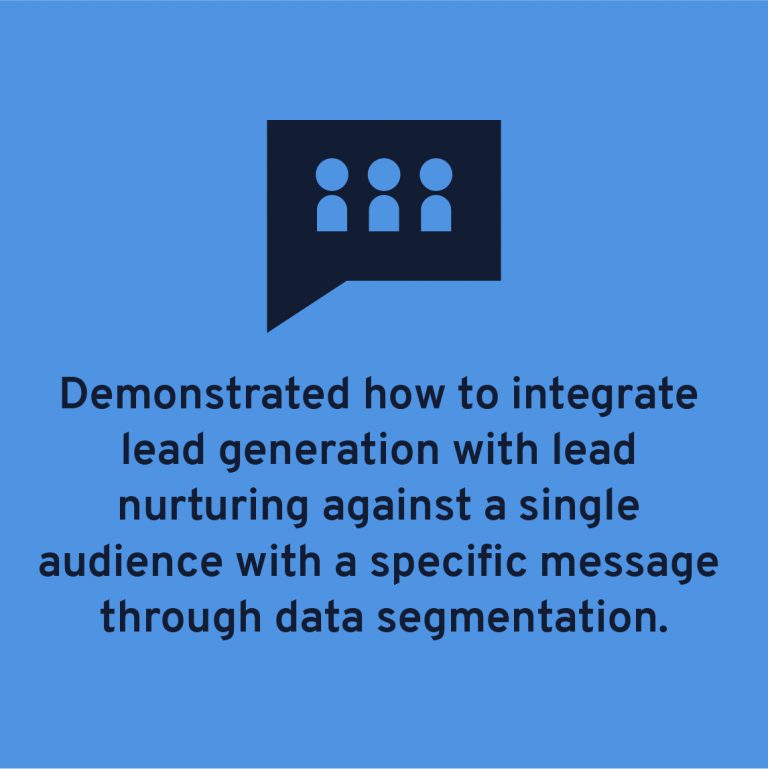 Demonstrated how to integrate lead generation with lead nurturing against a single audience with a specific message through data segmentation.