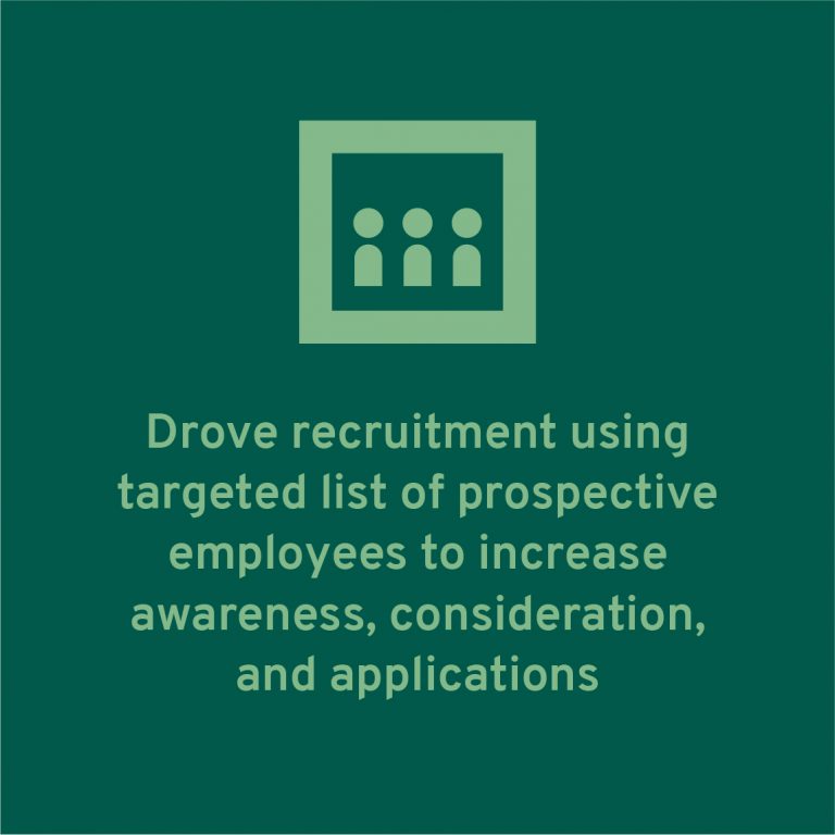 Drove recruitment using targeted list of prospective employees to increase awareness, consideration, and applications