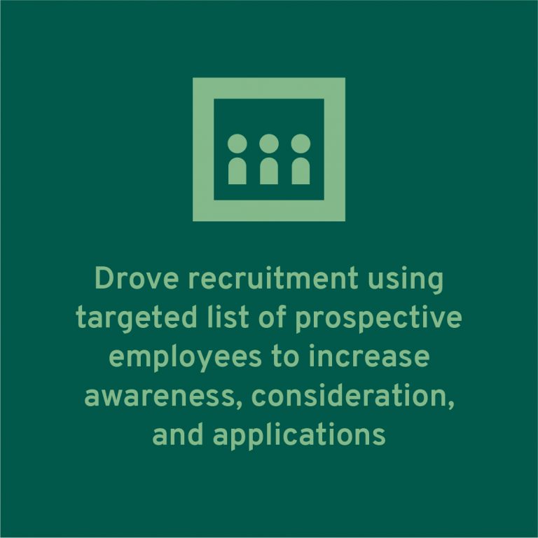Drove recruitment using targeted list of prospective employees to increase awareness, consideration, and applications
