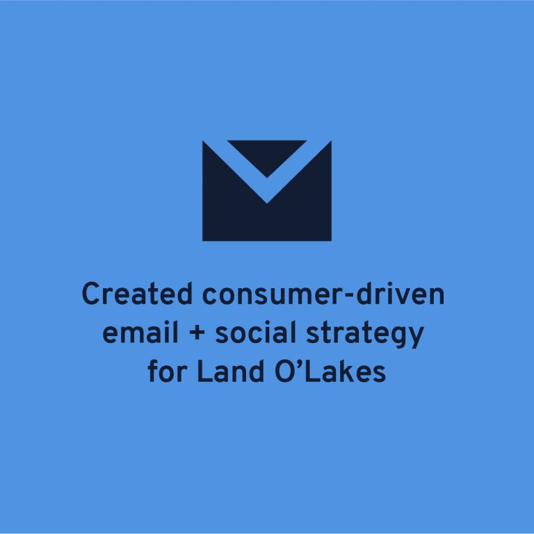 Created consumer-driven email + social strategy for Land O’Lakes