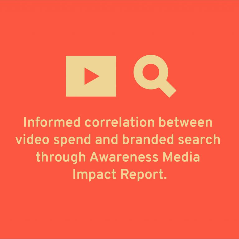 Informed correlation between video spend and branded search through Awareness Media Impact Report.