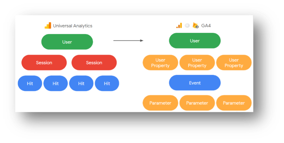 Event-based measurement model