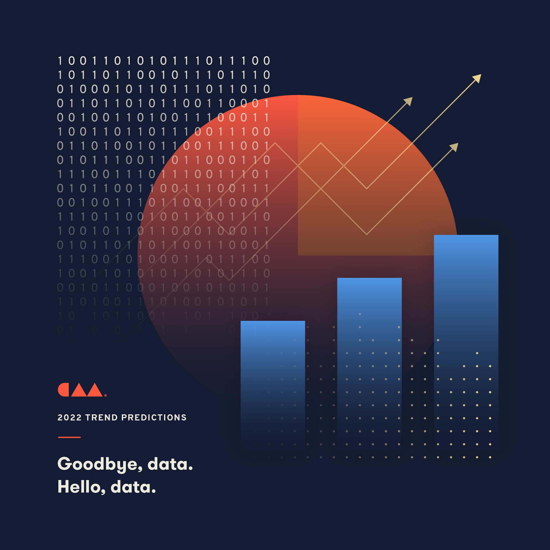 Several charts and data visualization